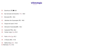 t/Estrategia
Concursos
39. Garanhuns (PE) ■ 44,9
40. Sao Goncalo do Amarante (^N) - 44,9
41. Alvorada (RS) - 44rS
42. Jaboatao dos Guararapes (PE) - 44,6
43. Duque de Caxias^)-44,3
44. Almirante TamandarejPB) - 44,2
45. Castanhal^fPA)- 44,2
46. Campo Largo ££g)-43,3
47. Porto VelhoCgp)-42,1
48. Ji-Parana (RO) - 41,8
49. Belford Roxo (RJJ - 41,8
50. Marituba (PA),-41,6
 