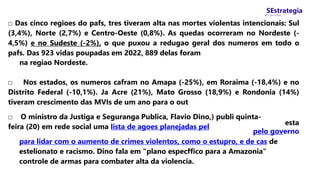 SEstrategia
W Concursos
□ Das cinco regioes do pafs, tres tiveram alta nas mortes violentas intencionais: Sul
(3,4%), Norte (2,7%) e Centro-Oeste (0,8%). As quedas ocorreram no Nordeste (-
4,5%) e no Sudeste (-2%), o que puxou a redugao geral dos numeros em todo o
pafs. Das 923 vidas poupadas em 2022, 889 delas foram
na regiao Nordeste.
□ Nos estados, os numeros cafram no Amapa (-25%), em Roraima (-18,4%) e no
Distrito Federal (-10,1%). Ja Acre (21%), Mato Grosso (18,9%) e Rondonia (14%)
tiveram crescimento das MVIs de um ano para o out
□ O ministro da Justiga e Seguranga Publica, Flavio Dino,) publi quinta-
feira (20) em rede social uma lista de agoes planejadas pel
para lidar com o aumento de crimes violentos, como o estupro, e de cas de
estelionato e racismo. Dino fala em "plano especffico para a Amazonia"
controle de armas para combater alta da violencia.
esta
pelo governo
 