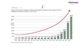 t/Estrategia
Concursos
I
GRAFICO 63 ' 
Numero de Certificados de Registros (CR) ativos de Cagadores, Atiradores e Colecionadores (CAC) no
SIGMA/Exercito Brasileiro Brasil-2005-2022
700.0
00
600.00
0
2005 2006 2007 2008 2009 2010 2011 2012 2013 2014 2015 2016 2017 2018 2019 2020 2021 2022
Fonter Exercito Brasileiro; Forum Brasileiro de Seguram;a Piiblica.
 