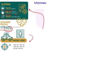 b/Estrategia
Concursos
RJ 16,6 por 100 mil
10r4 por 100 mil
8,3 por 100 mil
 