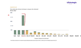 t/Estrategia
Concursos
GRAFICO 40
Faixa etaria das vitimas de estupro e estupro de vulneravel
Brasil-2022
25.000
r-
20.000
15.000
10.000
5.000 -
0a4 5a9 10a13,L 14a 17 ISe19 20a 24 25 a29 30 a34 35a39 40 a 44 45 a49 50a54 55a59 6
I Estupro I Estupro de vulneravel
Fonte:AniiliseprocLzidaaparlirdosmicrodaddsddsregistrarpdidasedasSecretefiasesluduaisdeSegurancaPublicse.'ouDefesaSocial.FdrumBrasileiiodeSeguiantaPublica,2023.
 