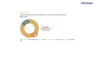 t/Estrategia
Concursos
GRAFICO 43
Vi'timas de estupro e estupro de vulneravel, por rela^ao com o autor do abuso
Brasil - 2022
Fonte:Art^liieprGduStfeiipartiiddirtiitirMadiK rdCjiSlrdipSlitiaiS 6diiiSecretariatest&dudiideSegurart£&Publita&'duDefendSotial.F*runtSrasileirodeSegurancaPiibiica,
20*23.
 