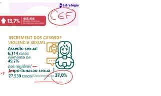 >7
INCREMENT DOS CASOSDE
VIOLENCIA SEXUAL
Importunacao sexua
27.530 casosi
Assedio sexual
6.114 casos
Aiimento de
49,7%
dos regislros' —
=**
 