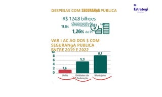 M
Estrategi
Concursos
DESPESAS COM SEGURANgA PUBLICA
R$ 124,8 bilhoes
cfescimenlode
11,6% emrelacSo a 2021 ' A'v
1,26% do PI
VAR I AC AO DOS $ COM
SEGURANgA PUBLICA
ENTRE 2019 E 2022
 