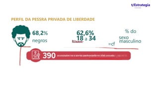 t/Estrategia
Concursos
assassinates no si sterna penitenciario no a no passado
PERFIL DA PESSRA PRIVADA DE LIBERDADE
68,2%
negros
62,6%
18 a 34
lUaaos-
=cf
% do
sexo
masculino
 