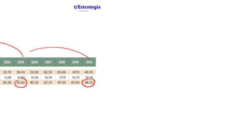 t/Estrategia
Concursos
 