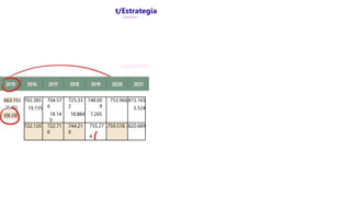 t/Estrategia
Concursos
663.155 702.385
19.735
704.57
6
18.14
0
725.33
2
18.884
748.00
9
7.265
753.966 815.165
5.524
722.120 722.71
6
744.21
6
755.27
4 {
,759.518 ) 820.689
 