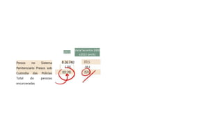 2022
Varia^ao entre 2000
e2D22 (em%)
Presos no Sistema
Penitenciario Presos sob
Custodia das Policias
Total do pessoas
encarceradas
8 26.740
 