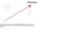 b/Estrategia
Concursos
Fortte: Manist^rio da Justi^a e Seguian^a Publica/Sistema de Informa^es do
Departamento Penitenciario National - S1SDEPEN; Forum Brasileiro de Seguranga
Publica.
 