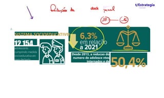 dock
t/Estrategia
Concursos
A
SISTEMA SOCIOEDUCATIVO
12.154
adolescents
cumprindo medida
socioeducativa ein
meio fechado
Desde 2013, a reducao do
numero de adolesce ntes
internados e de
50,4%
 