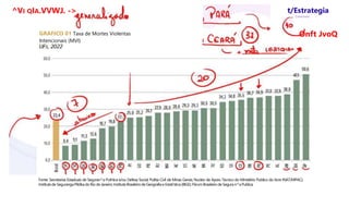 ^VI QIA.VVWJ. ->
GRAFICO 01 Taxa de Mortes Violentas
Intencionais (MVI)
t/Estrategia
Concursos
Onft JvoQ
Fonte: Secretarias Estaduais de Seguran^a PutHica e/ou Defesa Social; Politia Civil de Minas Gerais; Nucleo de Apoio Tecnico do Minist6rio Publico do Acre INAT/MPAC);
Institutede SegurangaPiiblkadoRio de Janeiro;InstituteBrasileirode Geografiae Estati'stica(IBGE); F6rumBrasileirode Segura n^a Publica.
 