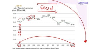 SEstrategia
Concursos
Fonte: Secretariat Ettaduaisde Seguranca Ptiblicae/ou Defesa Social;FbmrnBratileirodo SegurancaPublica.
 