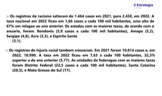 2 Estrategia
* Concursos
□ Os registros de racismo saltaram de 1.464 casos em 2021, para 2.458, em 2022. A
taxa nacional em 2022 ficou em 1,66 casos a cada 100 mil habitantes, uma alta de
67% em relagao ao ano anterior. Os estados com as maiores taxas, de acordo com o
anuario, foram: Rondonia (5,8 casos a cada 100 mil habitantes), Amapa (5,2),
Sergipe (4,8), Acre (3,3), e Espirito Santo
(3,1).
□ Os registros de injuria racial tambem cresceram. Em 2021 foram 10.814 casos e, em
2022, 10.990. A taxa em 2022 ficou em 7,63 a cada 100 habitantes, 32,3%
superior a do ano anterior (5,77). As unidades da federagao com as maiores taxas
foram Distrito Federal (22,5 casos a cada 100 mil habitantes), Santa Catarina
(20,3), e Mato Grosso do Sul (17).
 