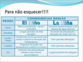 Para não esquecer!!!!
 