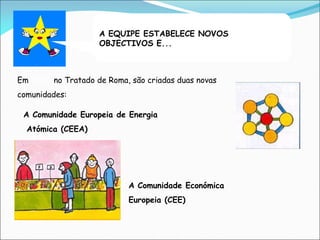A EQUIPE ESTABELECE NOVOS
OBJECTIVOS E...
A Comunidade Europeia de Energia
Atómica (CEEA)
Em 1957, no Tratado de Roma, são criadas duas novas
comunidades:
A Comunidade Económica
Europeia (CEE)
 