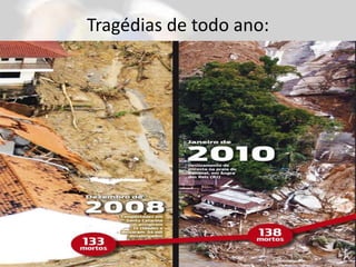 Revolução nos países Árabes: