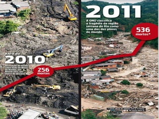 A morte de Osama bin Laden não livra o mundo do terrorismo. Como mártir, ele inspira mais de uma dezena de grupos radicais espalhados por todos os continentes que ameaçam a segurança do planeta