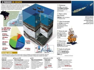Não renováveis: petróleo, carvão, gás, nuclear;
