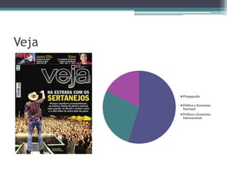 Veja



       Propaganda

       Política e Economia
       Nacional
       Política e Economia
       Internacional
 