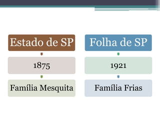 Estado de SP       Folha de SP
     1875              1921

Família Mesquita   Família Frias
 