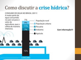 Como discutir a crise hídrica?
Com informação!!!
 