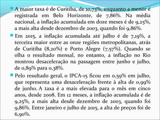 A maior taxa é de Curitiba, de 10,73%, enquanto a menor é
registrada em Belo Horizonte, de 7,86%. Na média
nacional, a inflação acumulada em doze meses é de 9,25%,
a mais alta desde dezembro de 2003, quando foi 9,86%.
Em 2015, a inflação acumulada até julho é de 7,19%, a
terceira maior entre as onze regiões metropolitanas, atrás
de Curitiba (8,20%) e Porto Alegre (7,57%). Quando se
olha o resultado mensal, no entanto, a inflação no Rio
mostrou desaceleração na passagem entre junho e julho,
de 0,89% para 0,38%.
Pelo resultado geral, o IPCA-15 ficou em 0,59% em julho,
que representa uma desaceleração frente à alta de 0,99%
de junho. A taxa é a mais elevada para o mês em cinco
anos, desde 2008. Em 12 meses, a inflação acumulada é de
9,25%, a mais alta desde dezembro de 2003, quando foi
9,86%. Entre janeiro e julho de 2015, a alta de preços foi de
6,90%.
 
