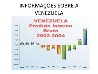 INFORMAÇÕES SOBRE A VENEZUELA 