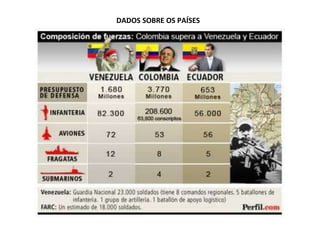 DADOS SOBRE OS PAÍSES  
