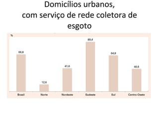 Domicílios urbanos, com serviço de rede coletora de esgoto 