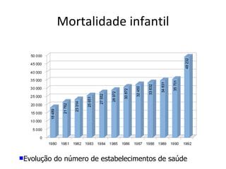 Mortalidade infantil Evolução do número de estabelecimentos de saúde 