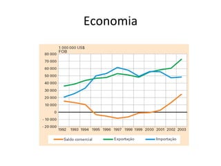 Economia 