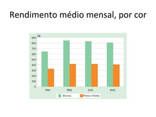 Rendimento médio mensal, por cor 