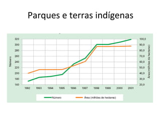 Parques e terras indígenas 