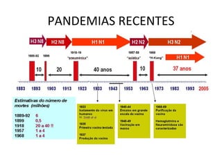 PANDEMIAS RECENTES 