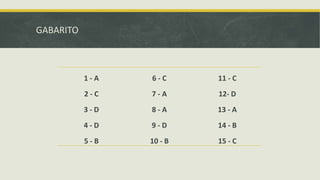 GABARITO
1 - A 6 - C 11 - C
2 - C 7 - A 12- D
3 - D 8 - A 13 - A
4 - D 9 - D 14 - B
5 - B 10 - B 15 - C
 