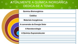 INTRODUÇÃO
Quimica Bioinorgânica
Catálise
Materiais Inorgânicos
A conversão da Energia Solar
A Nanotecnologia
A Química Supramolecular
ATUALMENTE A QUÍMICA INORGÂNICA
DEDICA-SE A TEMAS:
 