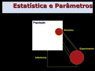 Estatística e Parâmetros População Amostra Experimento Inferência 
