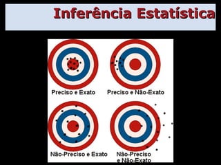 Inferência Estatística 