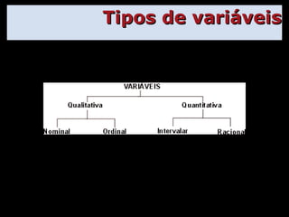 Tipos de variáveis 