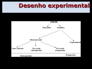 Desenho experimental 