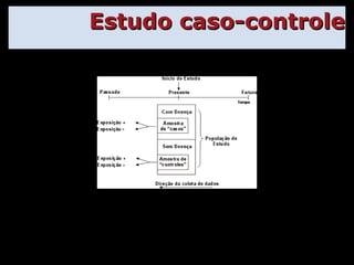 Estudo caso-controle 