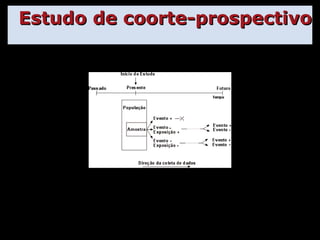 Estudo de coorte-prospectivo 