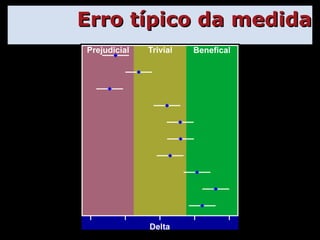 Erro típico da medida 