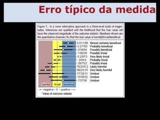 Erro típico da medida 