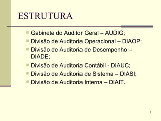 ESTRUTURA Gabinete do Auditor Geral – AUDIG; Divisão de Auditoria Operacional – DIAOP; Divisão de Auditoria de Desempenho – DIADE; Divisão de Auditoria Contábil - DIAUC; Divisão de Auditoria de Sistema – DIASI; Divisão de Auditoria Interna – DIAIT. 