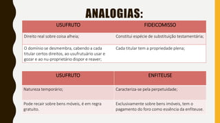 ANALOGIAS:
USUFRUTO FIDEICOMISSO
Direito real sobre coisa alheia; Constitui espécie de substituição testamentária;
O domínio se desmembra, cabendo a cada
titular certos direitos, ao usufrutuário usar e
gozar e ao nu-proprietário dispor e reaver;
Cada titular tem a propriedade plena;
USUFRUTO ENFITEUSE
Natureza temporário; Caracteriza-se pela perpetuidade;
Pode recair sobre bens móveis, é em regra
gratuito.
Exclusivamente sobre bens imóveis, tem o
pagamento do foro como essência da enfiteuse.
 