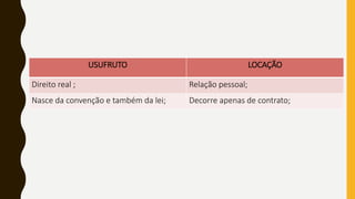 USUFRUTO LOCAÇÃO
Direito real ; Relação pessoal;
Nasce da convenção e também da lei; Decorre apenas de contrato;
 