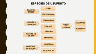 LEGAL
CONVENCIONAL
QUANTO A
DURAÇÃO
TEMPORÁRIO
VITALÍCIO
QUANTO A
ORIGEM
PRÓPRIA
IMPRÓPRIA
QUANTO A
EXTENÇÃO
UNIVERSAL
PARTICULAR
QUANTO AO
OBJETO
ESPÉCIES DE USUFRUTO
QUANTO
AOS
TITULALES
SIMULTÂNEO
SUCESSIVO
 