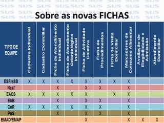 Sobre as novas FICHAS
 