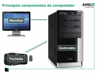 Principais componentes do computador HD PLACA GRÁFICA CHIPSET PROCESSADOR MEMÓRIA Monitor Teclado Gabinete 